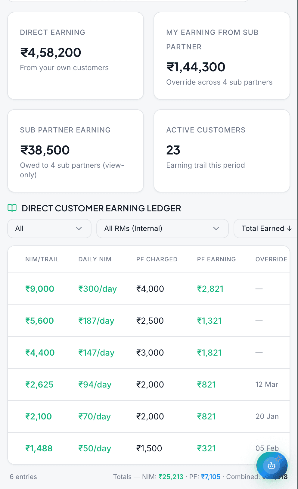 Earnings breakdown