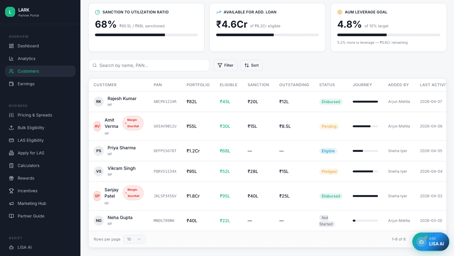 One Dashboard. Total Control.
