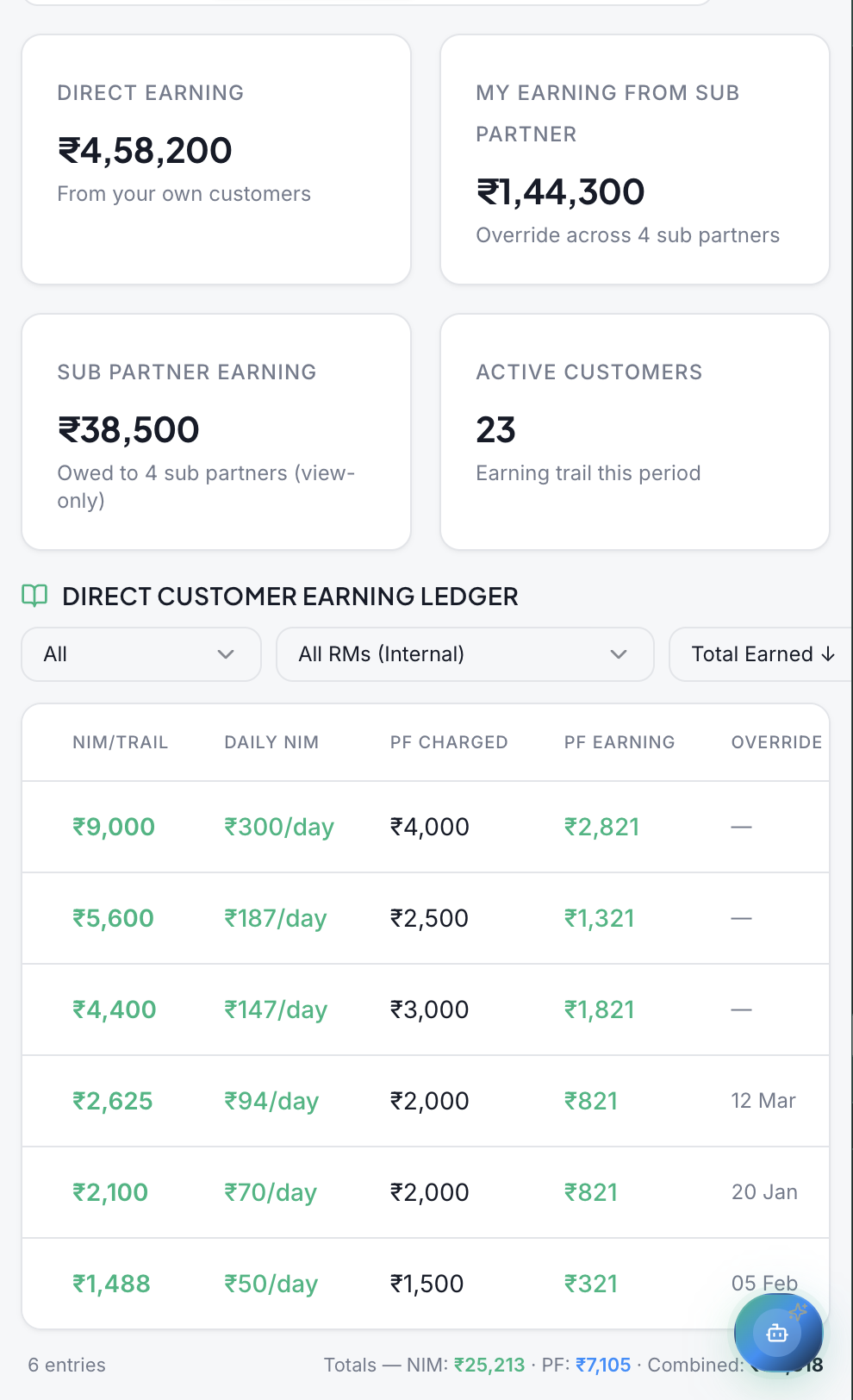 Earnings breakdown